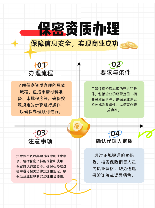 绵阳保密资质办理的流程、要求与注意事项有哪些