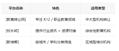 绵阳学校类的教育培训机构转让注意事项、哪里有渠道，一般的转让价格是多少